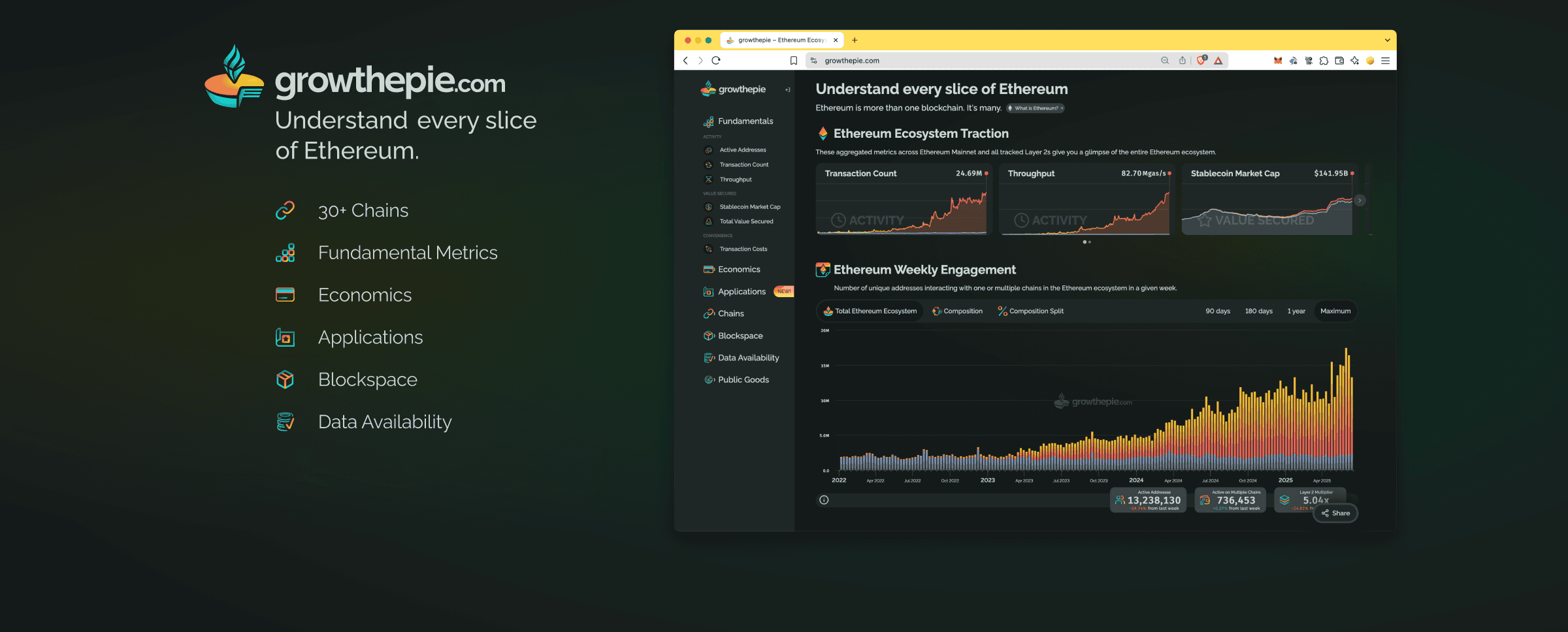 growthepie - Understand every slice of Ethereum